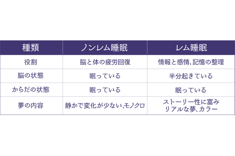 エステ　東京　プライベートサロン　睡眠の質　自然治癒量
