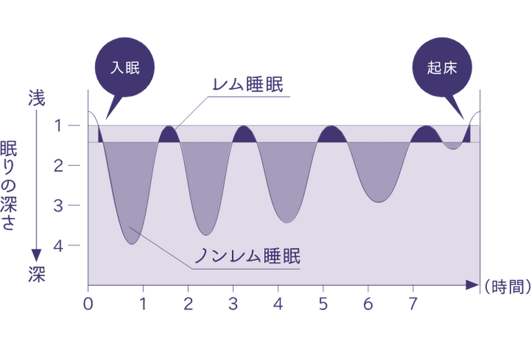 エステ　東京