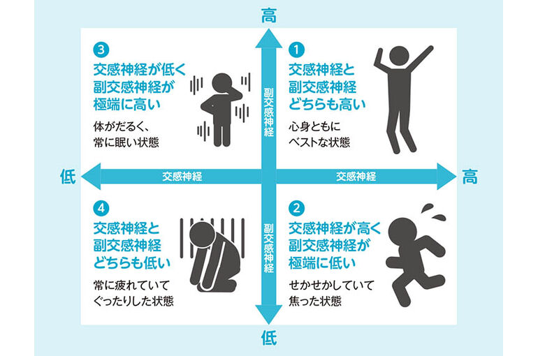 エステ　東京　スクール　自律神経　ハンドセラピス