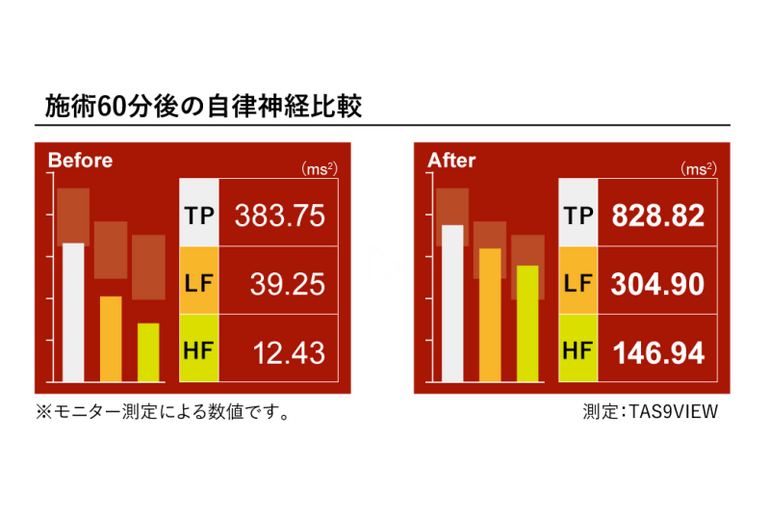 エステ　東京　スクール　ハンドセラピス　自律神経　エナジーセラピー