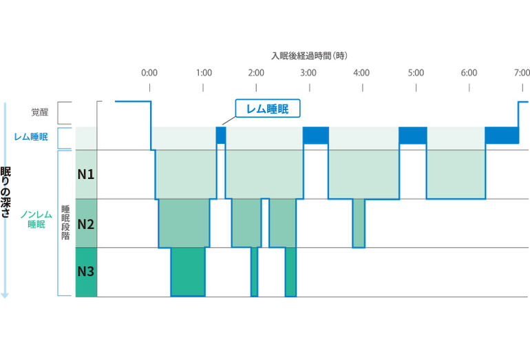 エステ　東京　スクール　睡眠　不眠　腸活