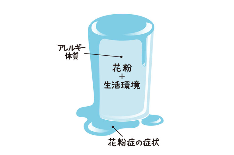 エステ　東京　スクール　花粉症　花粉症対策　ファスティング　腸活　アレルギー　免疫力