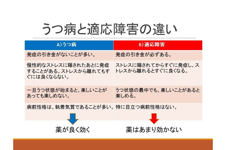 エステ　東京　スクール　うつ病　不安障害　適応障害