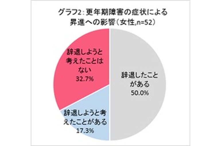 エステ　東京　スクール　更年期　更年期症状　更年期障害
