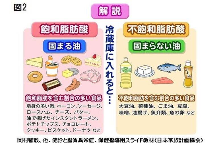エステ　東京　スクール　栄養素　食事管理　ダイエット　ボディメイク